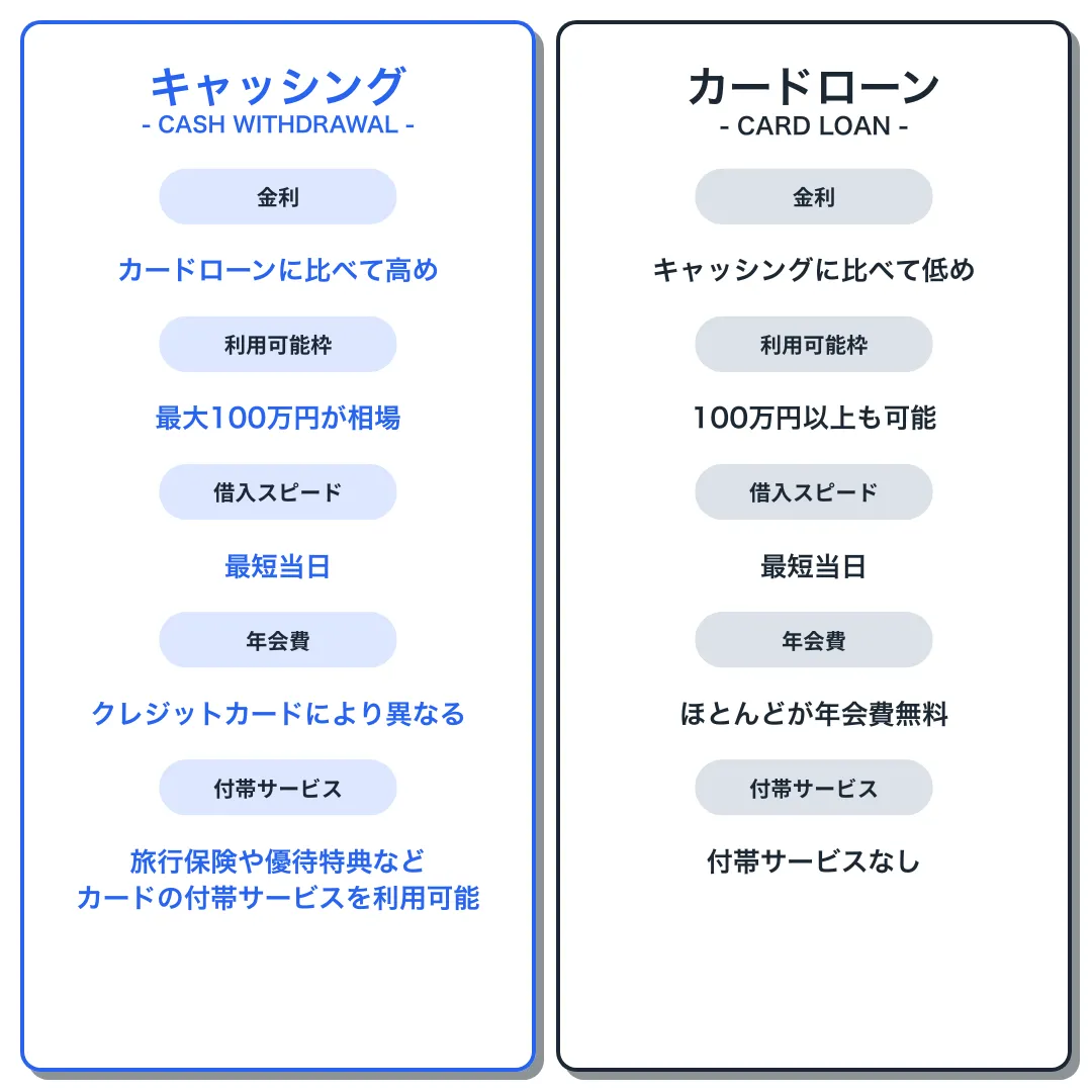 キャッシングとカードローンの違いイラスト