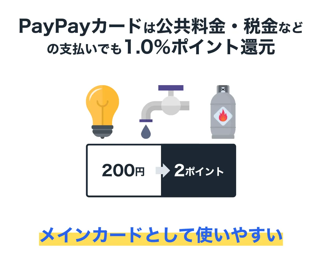 だからメインカードとして使いやすい